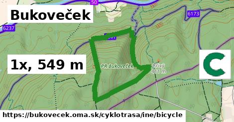 Bukoveček Cyklotrasy iná bicycle