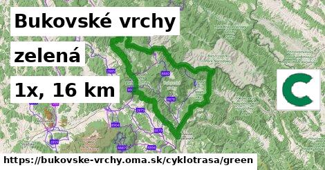Bukovské vrchy Cyklotrasy zelená 