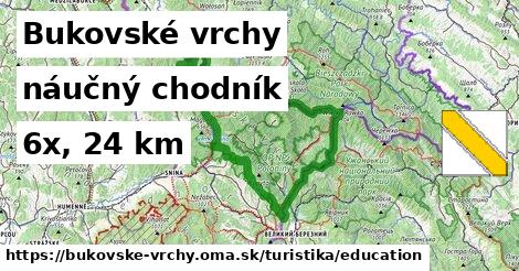 Bukovské vrchy Turistické trasy náučný chodník 