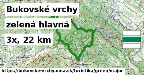 Bukovské vrchy Turistické trasy zelená hlavná
