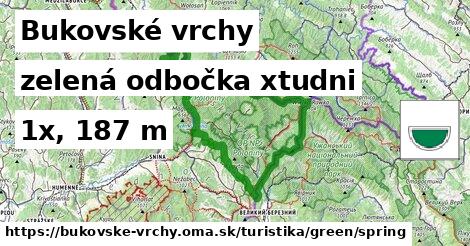 Bukovské vrchy Turistické trasy zelená odbočka xtudni