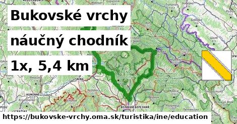 Bukovské vrchy Turistické trasy iná náučný chodník