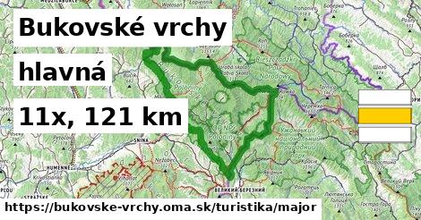 Bukovské vrchy Turistické trasy hlavná 