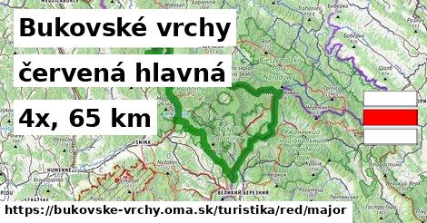 Bukovské vrchy Turistické trasy červená hlavná