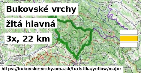 Bukovské vrchy Turistické trasy žltá hlavná