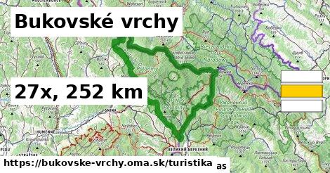 Bukovské vrchy Turistické trasy  