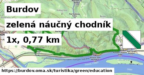 Burdov Turistické trasy zelená náučný chodník