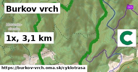 Burkov vrch Cyklotrasy  