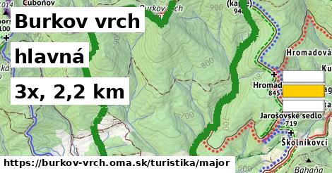 Burkov vrch Turistické trasy hlavná 