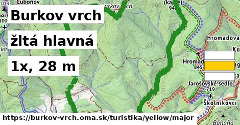 Burkov vrch Turistické trasy žltá hlavná