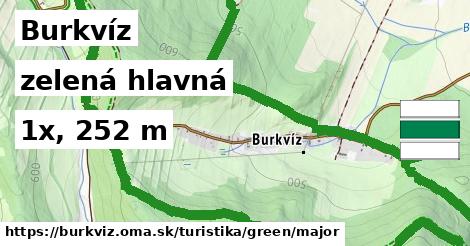Burkvíz Turistické trasy zelená hlavná