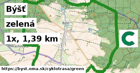 Býšť Cyklotrasy zelená 