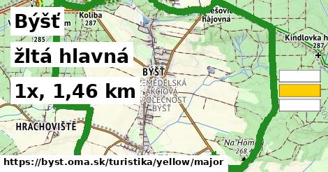 Býšť Turistické trasy žltá hlavná
