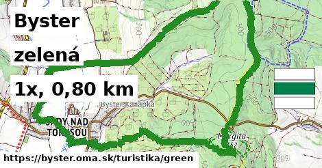 Byster Turistické trasy zelená 