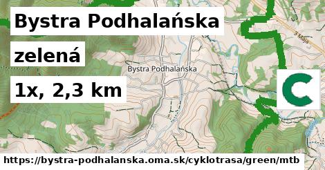 Bystra Podhalańska Cyklotrasy zelená mtb