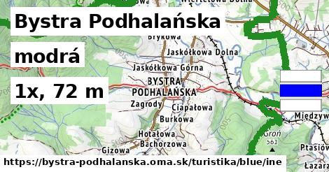 Bystra Podhalańska Turistické trasy modrá iná