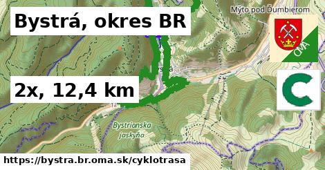 Bystrá, okres BR Cyklotrasy  