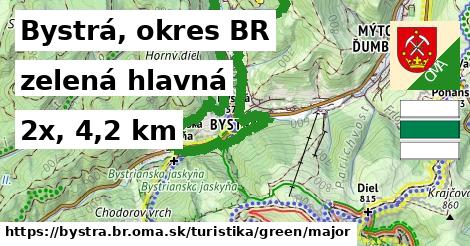 Bystrá, okres BR Turistické trasy zelená hlavná