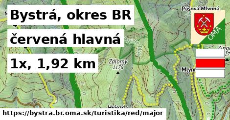 Bystrá, okres BR Turistické trasy červená hlavná