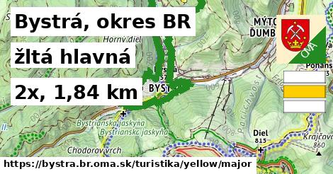 Bystrá, okres BR Turistické trasy žltá hlavná