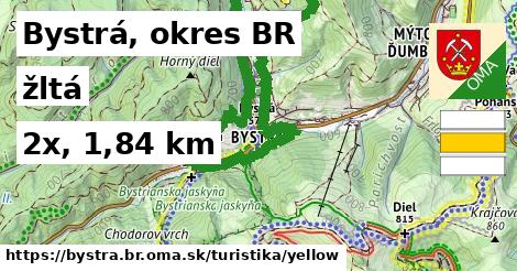 Bystrá, okres BR Turistické trasy žltá 