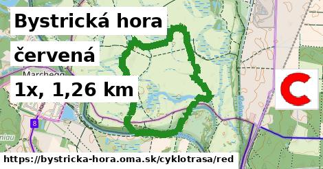 Bystrická hora Cyklotrasy červená 