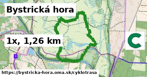 Bystrická hora Cyklotrasy  