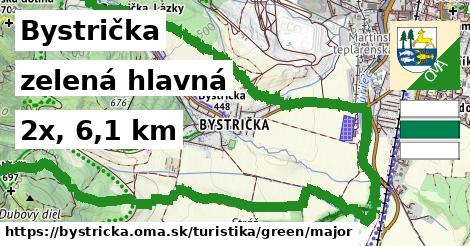 Bystrička Turistické trasy zelená hlavná