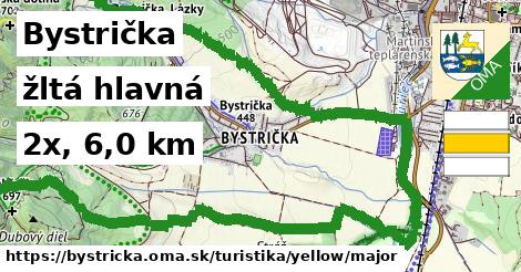 Bystrička Turistické trasy žltá hlavná