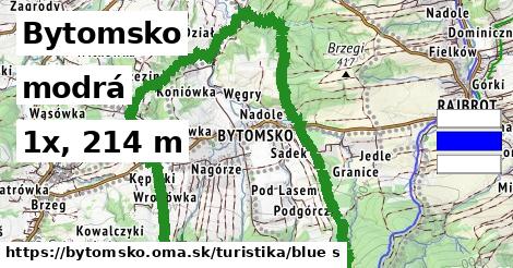 Bytomsko Turistické trasy modrá 
