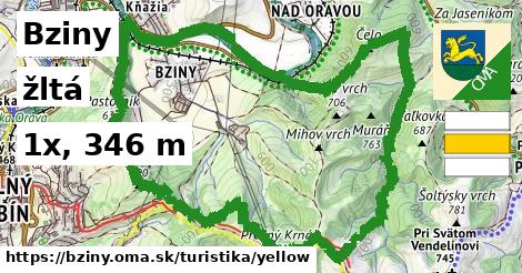 Bziny Turistické trasy žltá 
