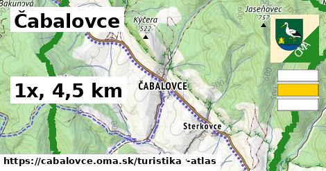 Čabalovce Turistické trasy  