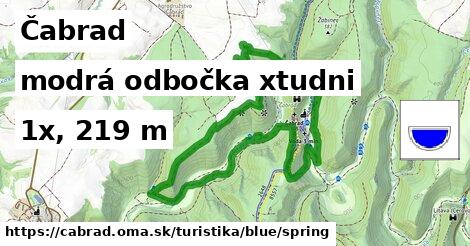 Čabrad Turistické trasy modrá odbočka xtudni