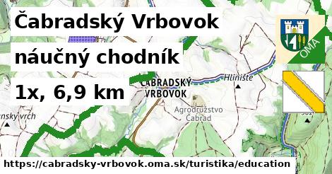 Čabradský Vrbovok Turistické trasy náučný chodník 