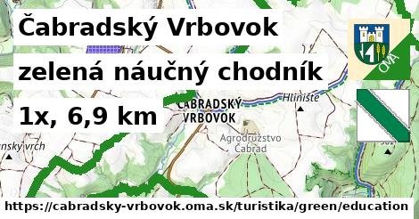 Čabradský Vrbovok Turistické trasy zelená náučný chodník