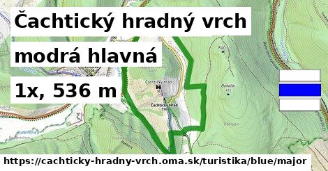 Čachtický hradný vrch Turistické trasy modrá hlavná