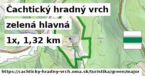 Čachtický hradný vrch Turistické trasy zelená hlavná
