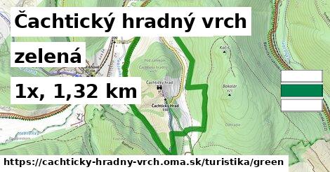 Čachtický hradný vrch Turistické trasy zelená 