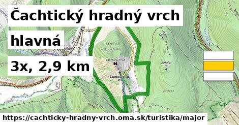 Čachtický hradný vrch Turistické trasy hlavná 