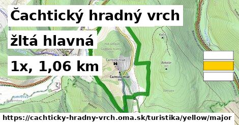 Čachtický hradný vrch Turistické trasy žltá hlavná