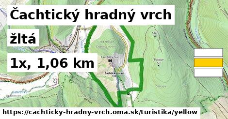 Čachtický hradný vrch Turistické trasy žltá 