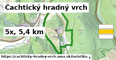 Čachtický hradný vrch Turistické trasy  
