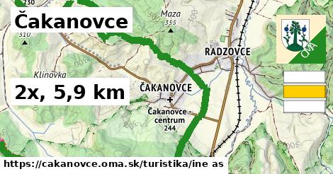 Čakanovce Turistické trasy iná 