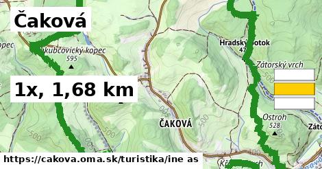 Čaková Turistické trasy iná 