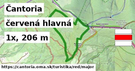 Čantoria Turistické trasy červená hlavná