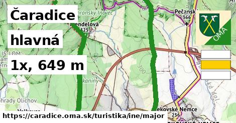 Čaradice Turistické trasy iná hlavná