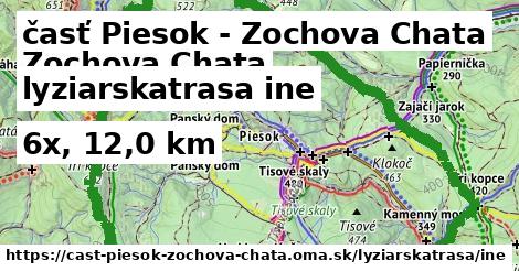 časť Piesok - Zochova Chata Lyžiarske trasy iná 