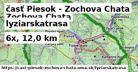 časť Piesok - Zochova Chata Lyžiarske trasy  