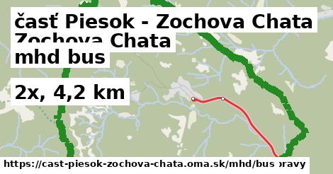 časť Piesok - Zochova Chata Doprava bus 