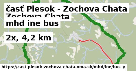 časť Piesok - Zochova Chata Doprava iná bus